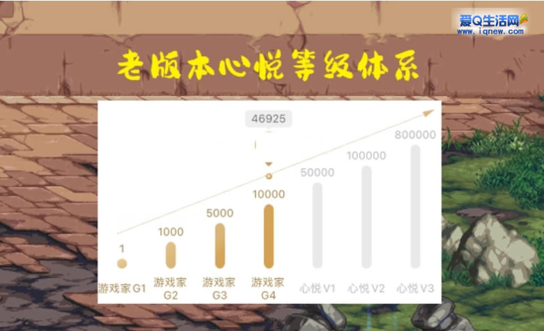 腾讯心悦v5上线啦！年消费达20万可解锁—www.iqnew.com