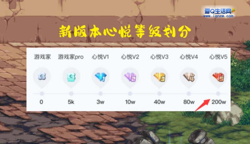 腾讯心悦v5上线啦！年消费达20万可解锁—www.iqnew.com